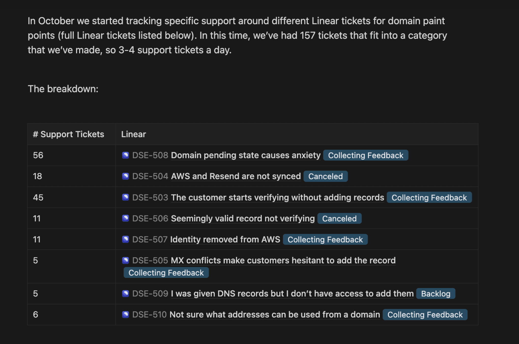 Resend Design Process